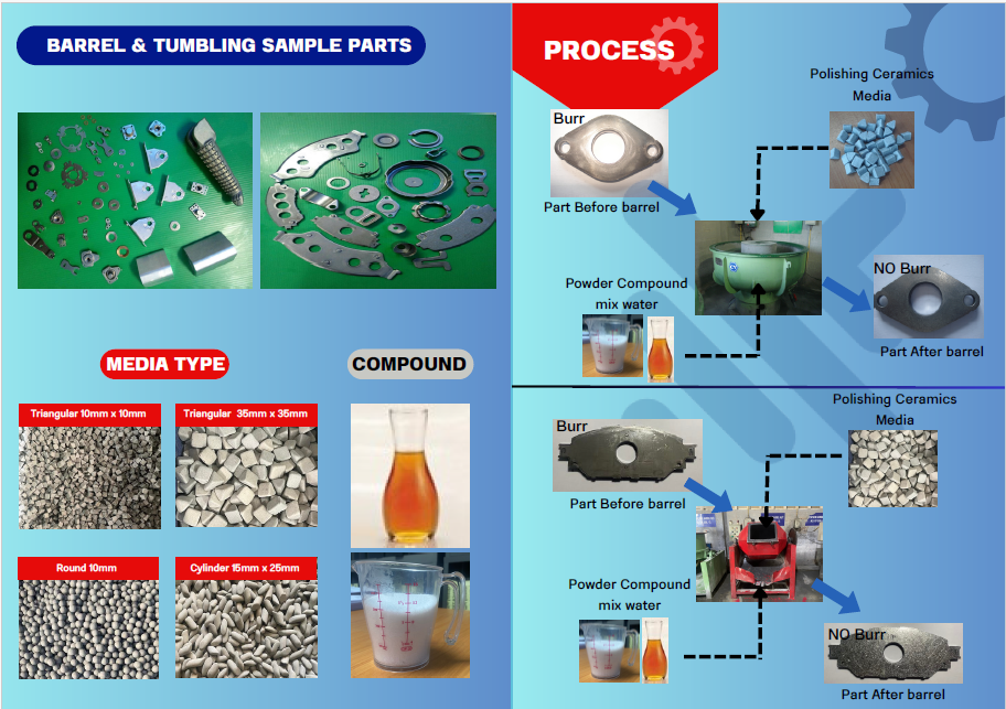 รับขัดลบคมชิ้นงาน รับขัดลบคมชิ้นงาน